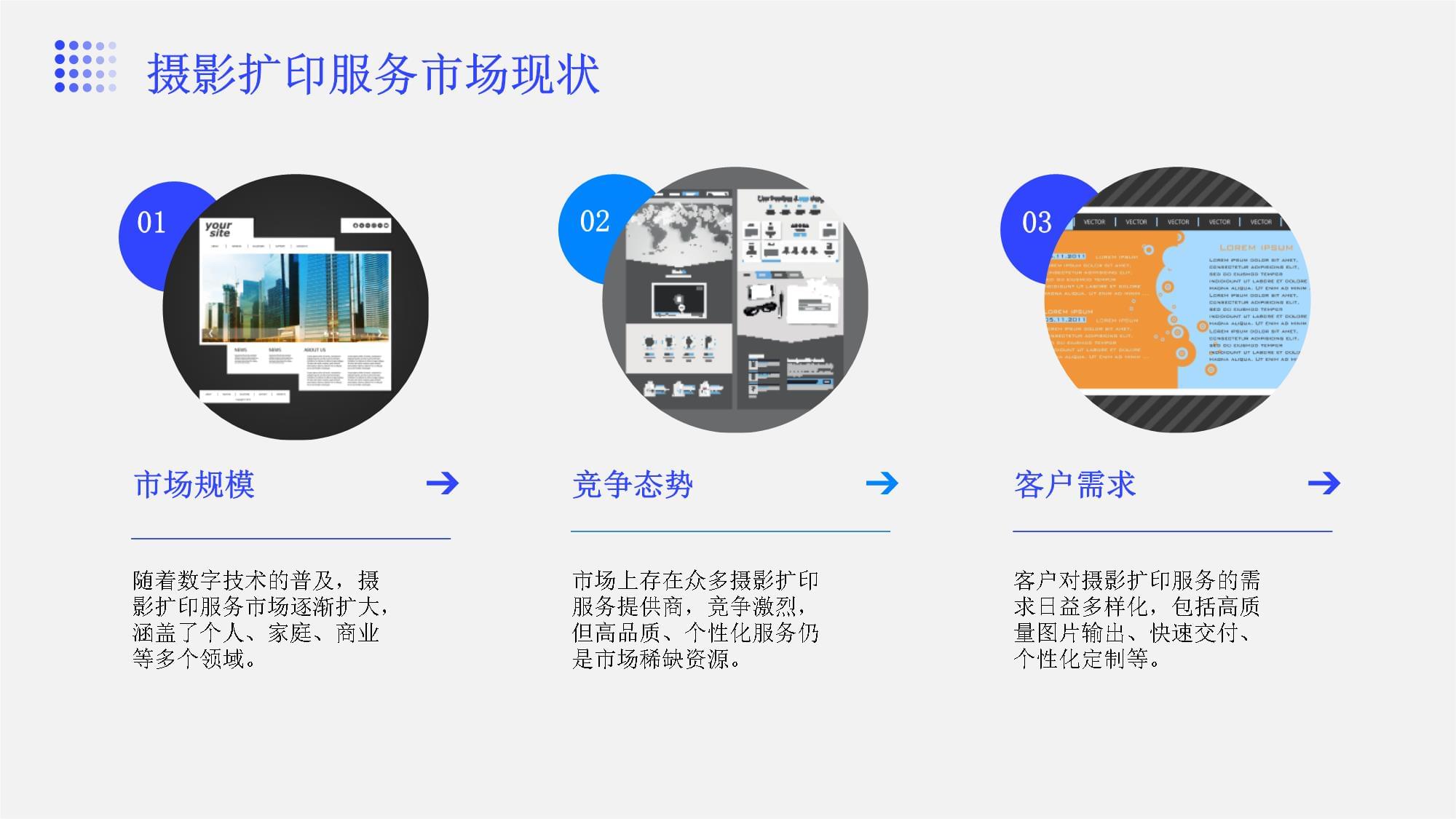 攝影擴印服務項目建設進度與成果匯報